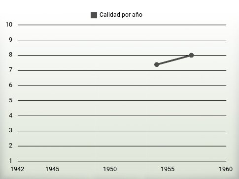 Calidad por año