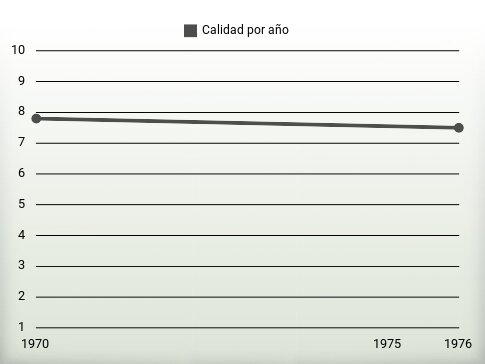 Calidad por año