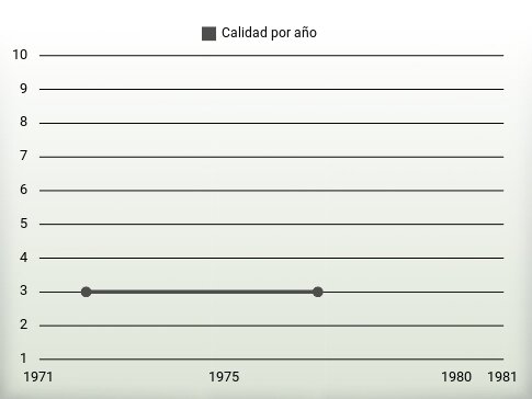 Calidad por año