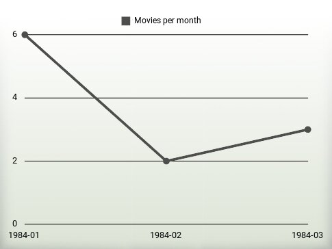 Películas por año