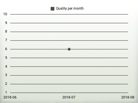 Calidad por año