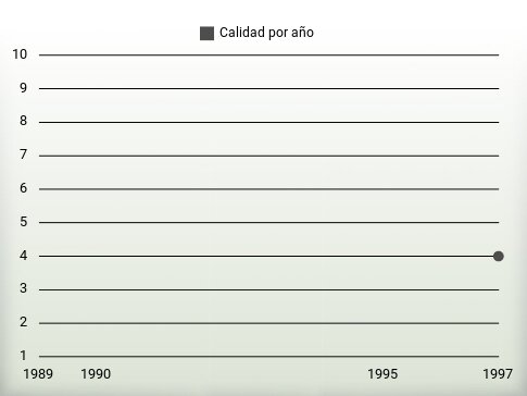 Calidad por año