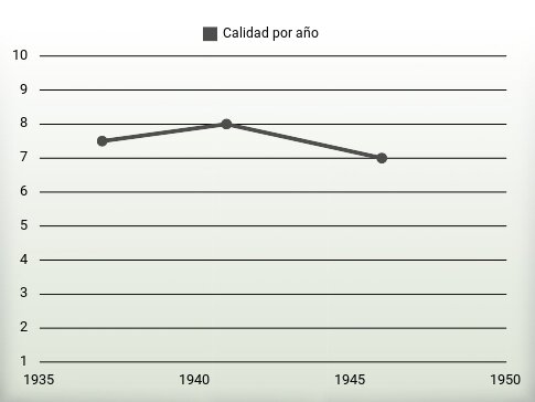 Calidad por año