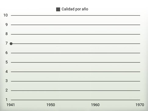 Calidad por año