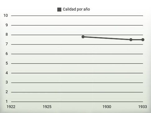 Calidad por año