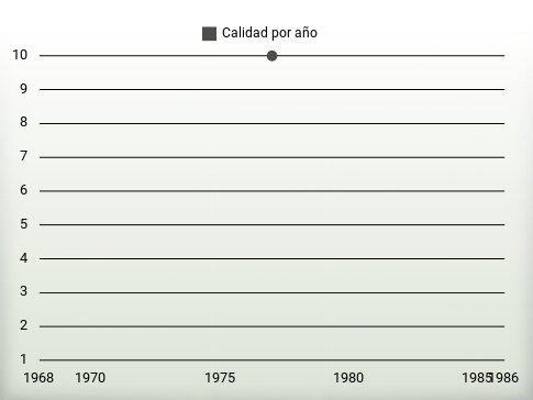 Calidad por año