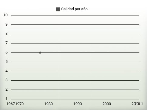 Calidad por año