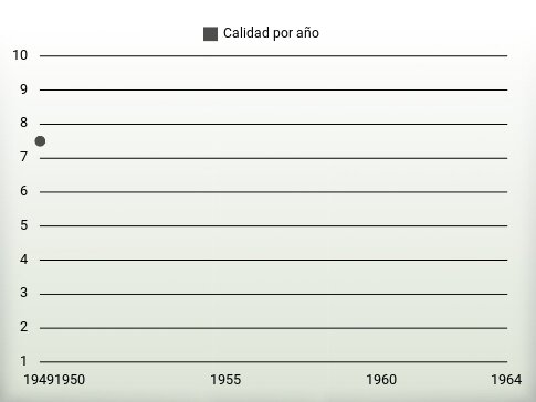 Calidad por año