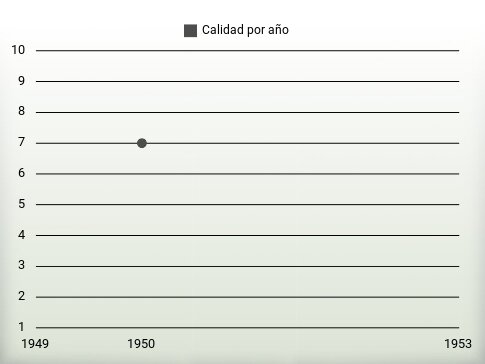 Calidad por año