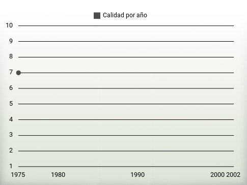 Calidad por año