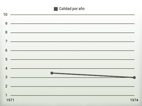 Calidad por año