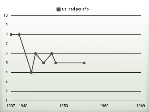 Calidad por año