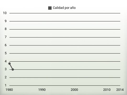 Calidad por año