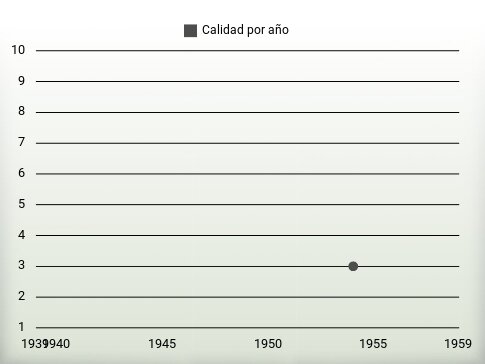 Calidad por año