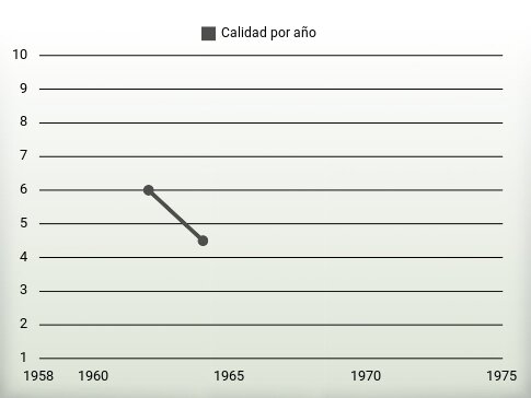 Calidad por año