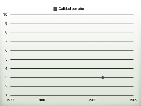 Calidad por año