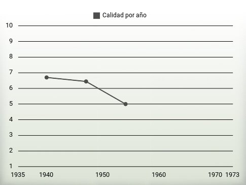 Calidad por año