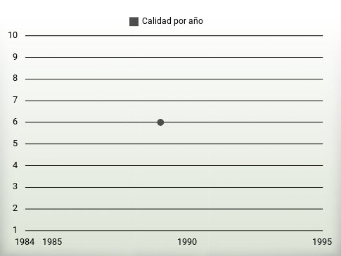 Calidad por año