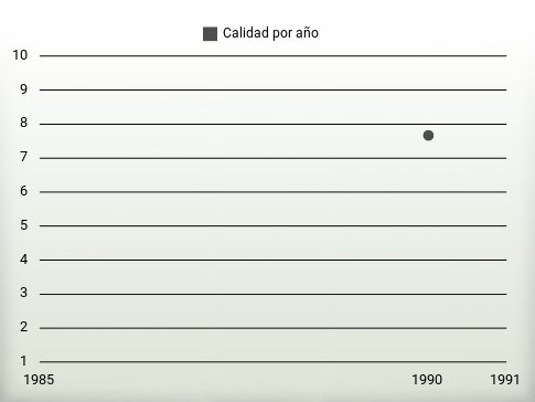 Calidad por año