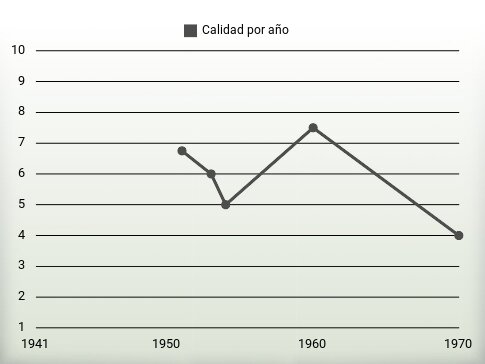 Calidad por año