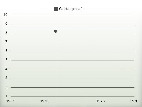 Calidad por año