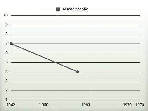 Calidad por año