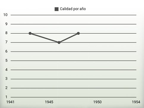 Calidad por año