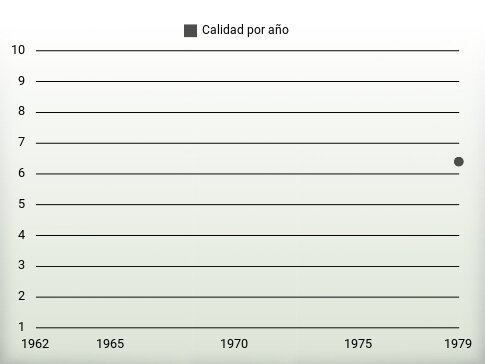 Calidad por año