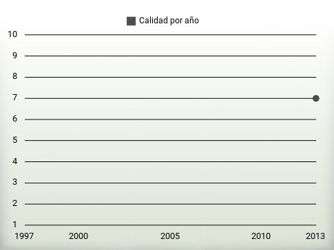 Calidad por año