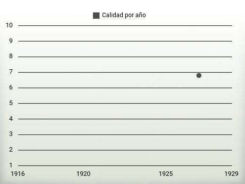 Calidad por año