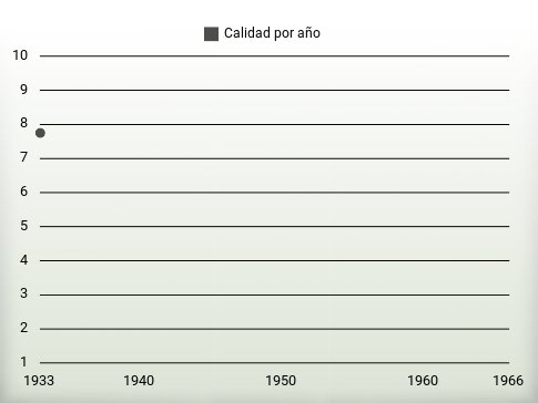 Calidad por año