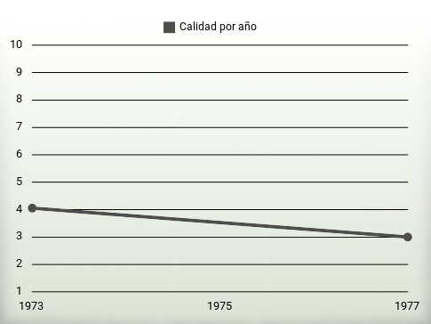 Calidad por año