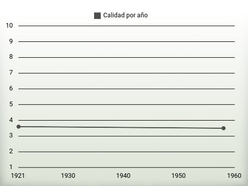 Calidad por año