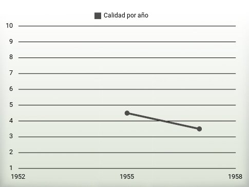 Calidad por año