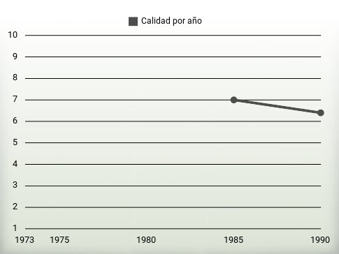 Calidad por año