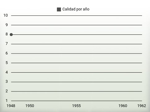 Calidad por año