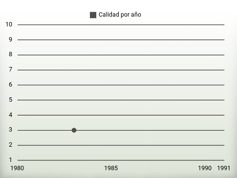 Calidad por año