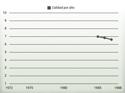 Calidad por año