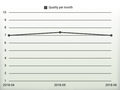 Calidad por año