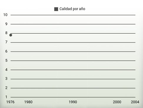 Calidad por año