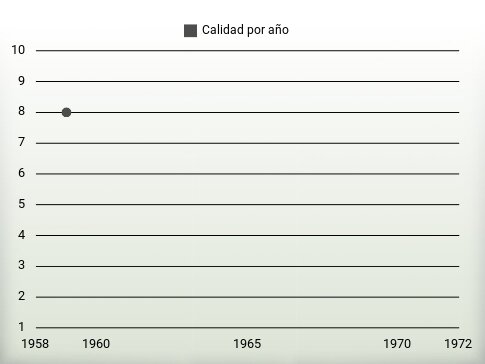 Calidad por año