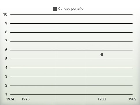 Calidad por año