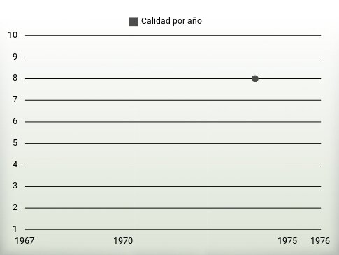 Calidad por año