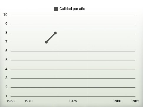 Calidad por año