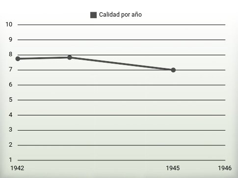 Calidad por año