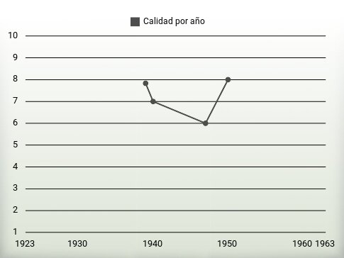 Calidad por año