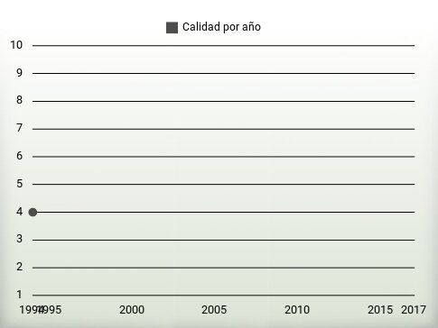 Calidad por año