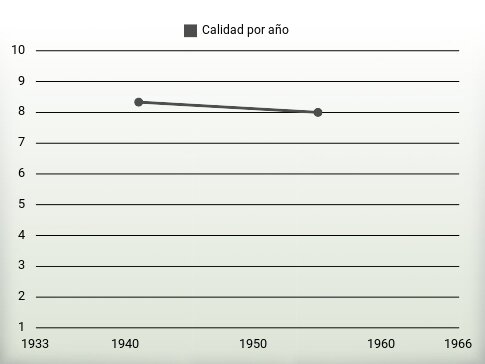 Calidad por año