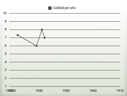 Calidad por año