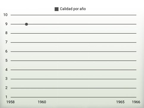 Calidad por año